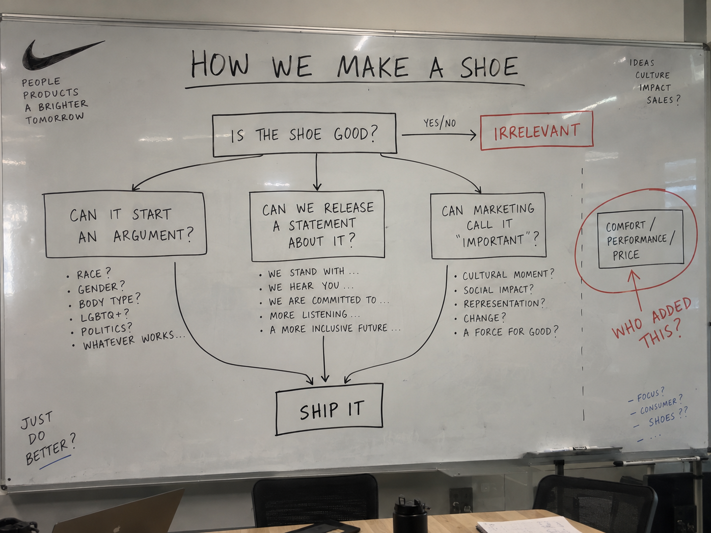 Whiteboard flowchart titled How We Make A Shoe